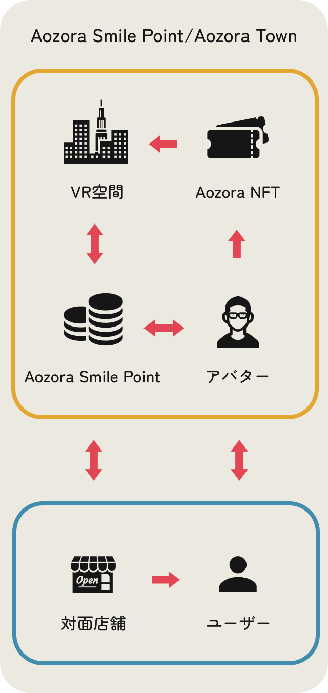 Aozora Smile Point/Aozora Town