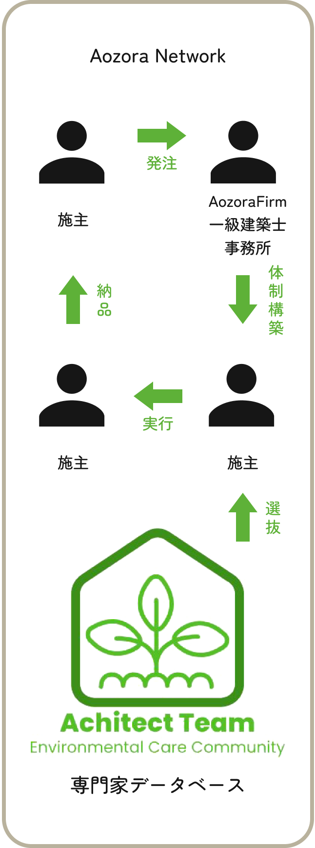 アオゾラネットワーク