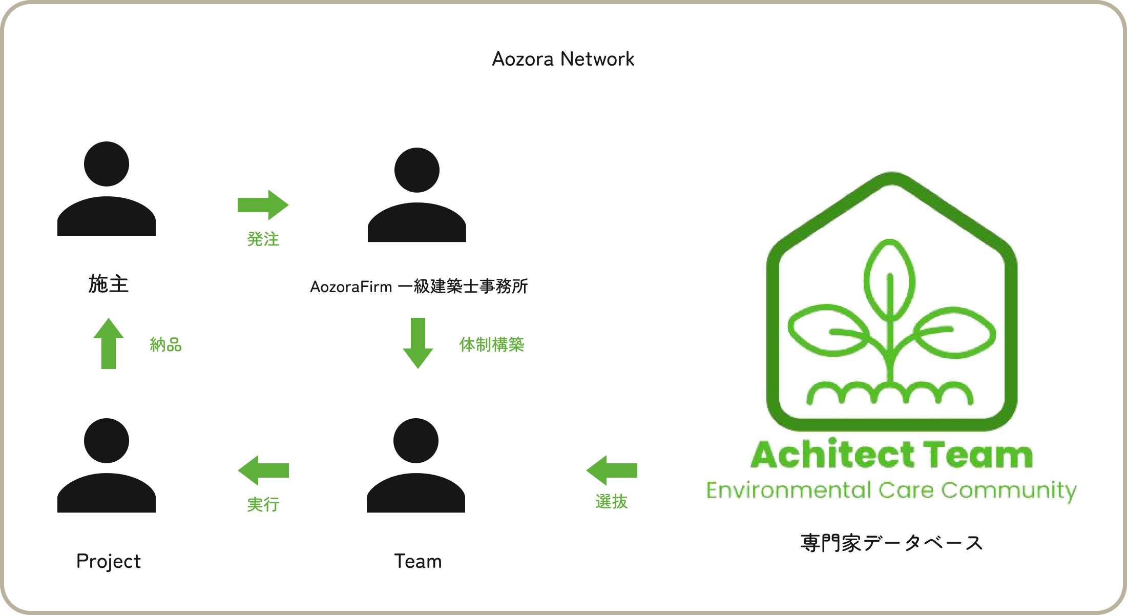 アオゾラネットワーク