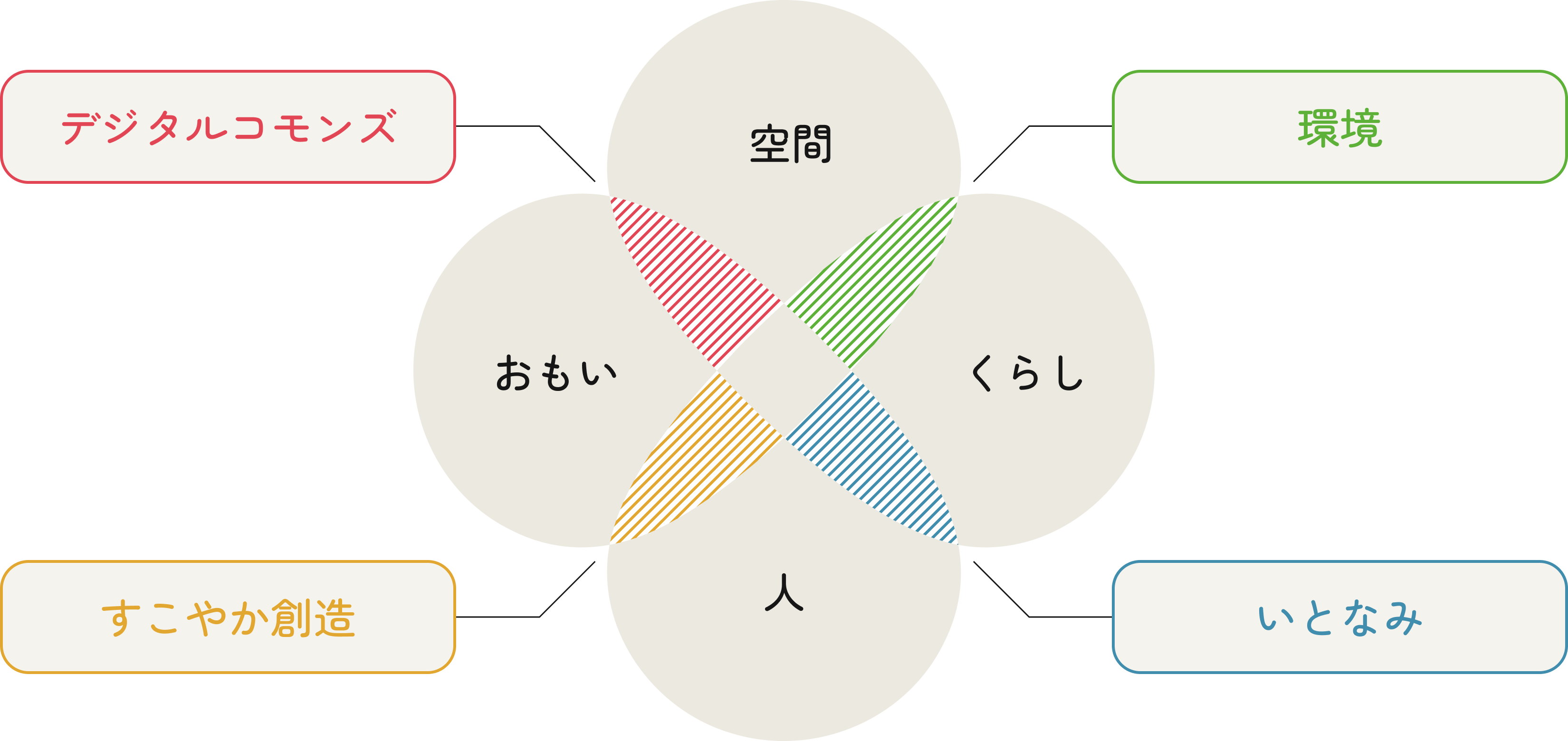 smile × smile project